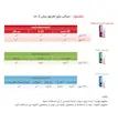 ضد تعریق مخصوص پوست حساس رگولار درایسول