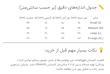 پولوشرت تامی ترک🇹🇷