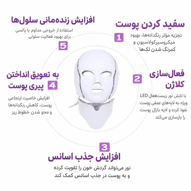 نحوه استفاده ماسک numbuzin No.9+ NAD+ BIO Lifting-sil