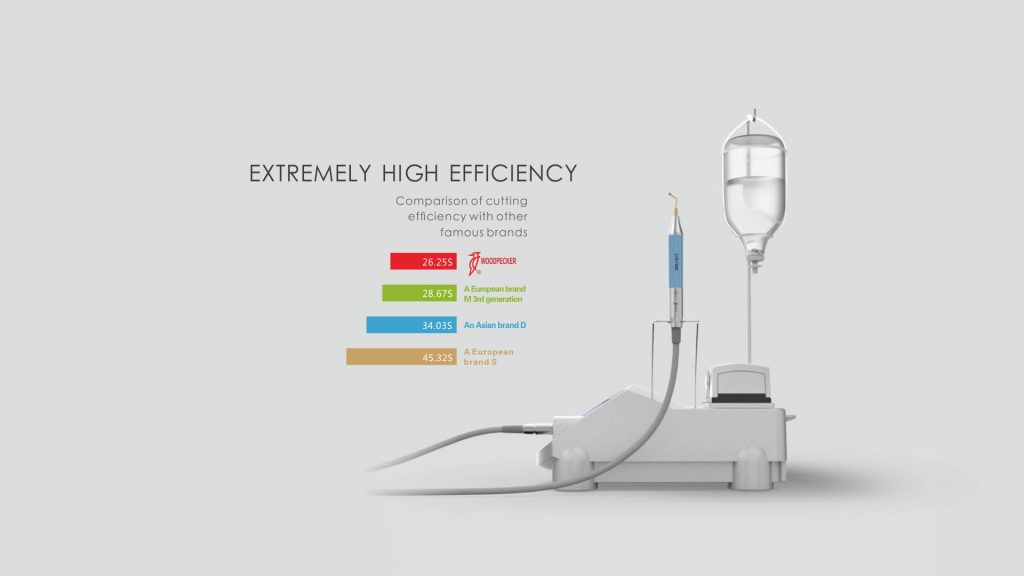  پیزوسرجریWoodpecker مدل US-II Eco