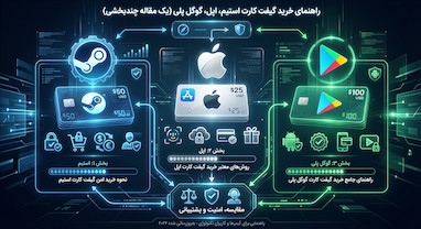راهنمای خرید گیفت کارت استیم، اپل و گوگل پلی