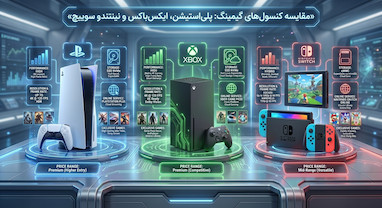مقایسه PS5 ،Xbox Series X و Nintendo Switch