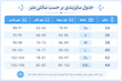 شومیز پاریس