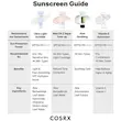  ضد آفتاب سبک و جذب سریع کوزارکس، COSRX مدل Ultra-Light SPF50 مناسب انواع پوست حجم 50 میلی‌لیتر