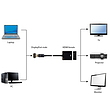 تبدیل DisplayPort دیسپلی به HDMI کابلی