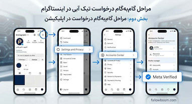 نحوه دریافت تیک ابی اینستاگرام