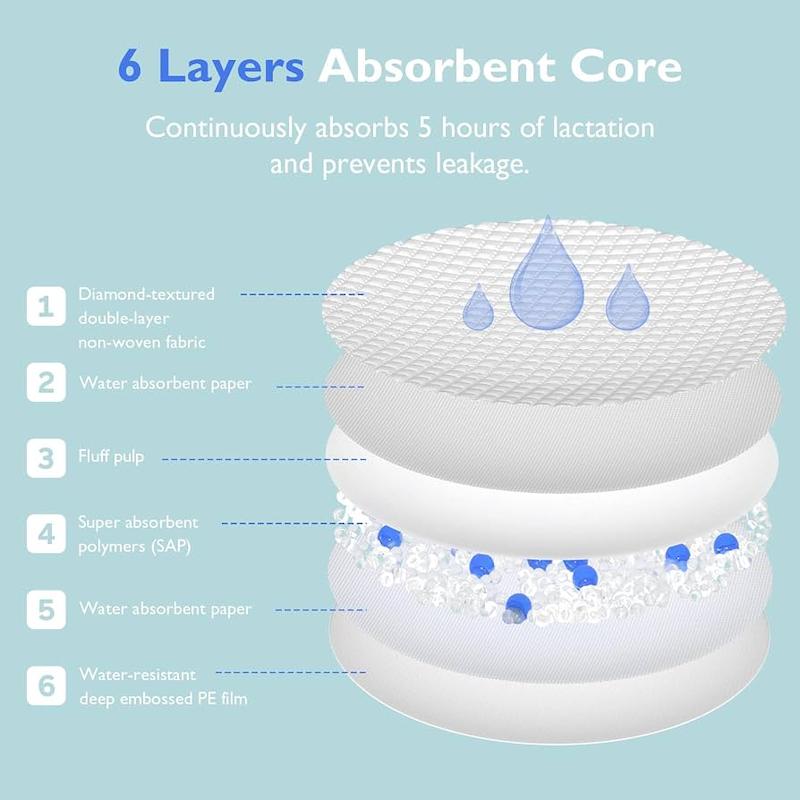 پد سینه یک‌بارمصرف فوق‌باریک مامکوزی (Momcozy Ultra-Thin Disposable Nursing Pads - 120 Pcs)