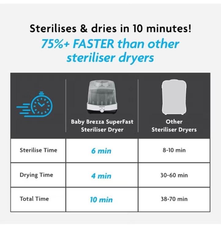 دستگاه استریل‌کننده و خشک‌کن سریع ۱۰ دقیقه‌ای بی‌بی برزا (Baby Brezza 10 Minute Sterilizer + Dryer)