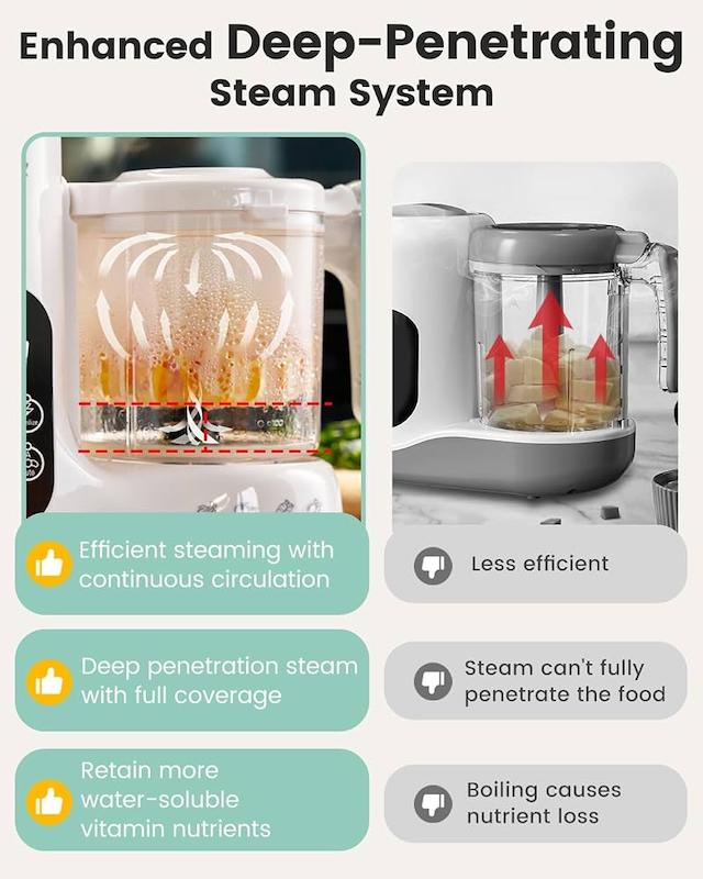 دستگاه بخارپز و غذاساز نوزاد گرونزی (GROWNSY Baby Food Maker with Steam Basket)