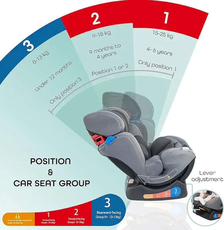 صندلی ماشین کودک برند مون | Moon Sumo Car Seat