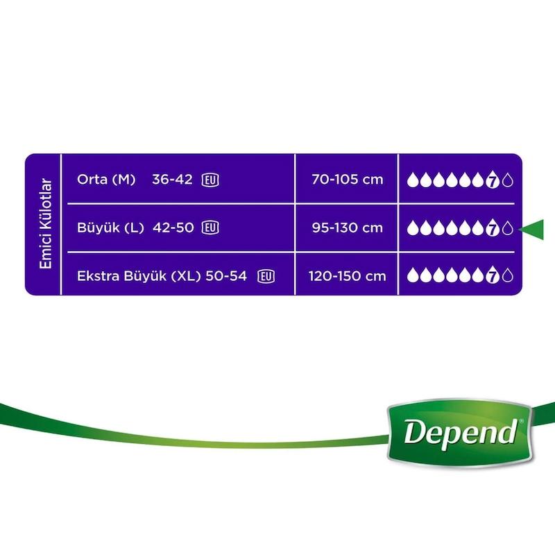 شورت یک‌بارمصرف و جاذب بعد از زایمان دیپند (Depend)