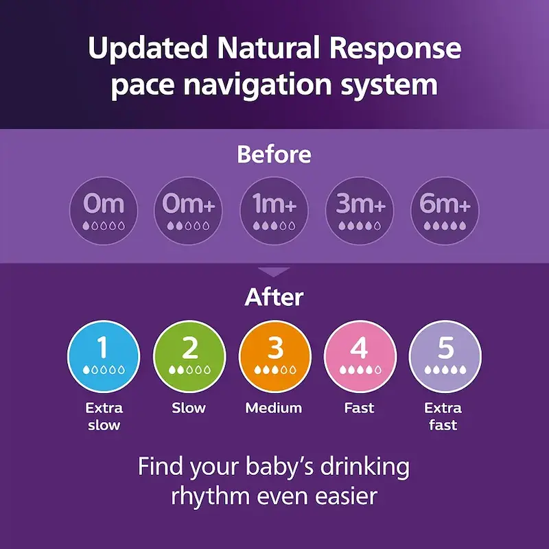 شیشه شیر ۴ عددی اونت فیلیپس ۲۶۰ میلی لیتری مدل Philips baby bottle | Natural Response