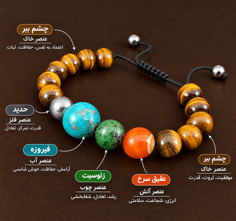 دستبند پنج عنصر فنگ شویی