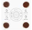 آسیاب قهوه برقی قابل حمل NUTTII OX Lite