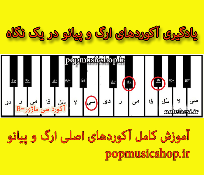 بسته آموزش آسان آکوردهای ارگ و پیانو