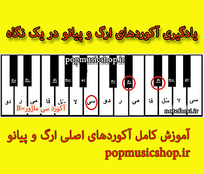 آموزش آسان آکورد پیانو