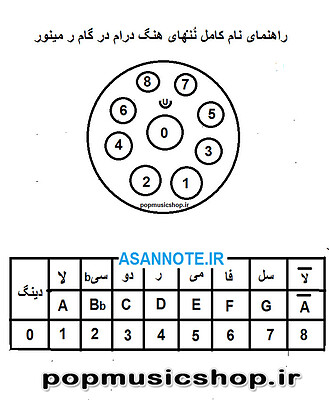 نت آهنگ بارون اومد و یادم داد برای هنگدرام