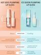 ست حجم دهنده لب دوتایی شیگلم Plump Addict Hot & Cold Gloss Duo