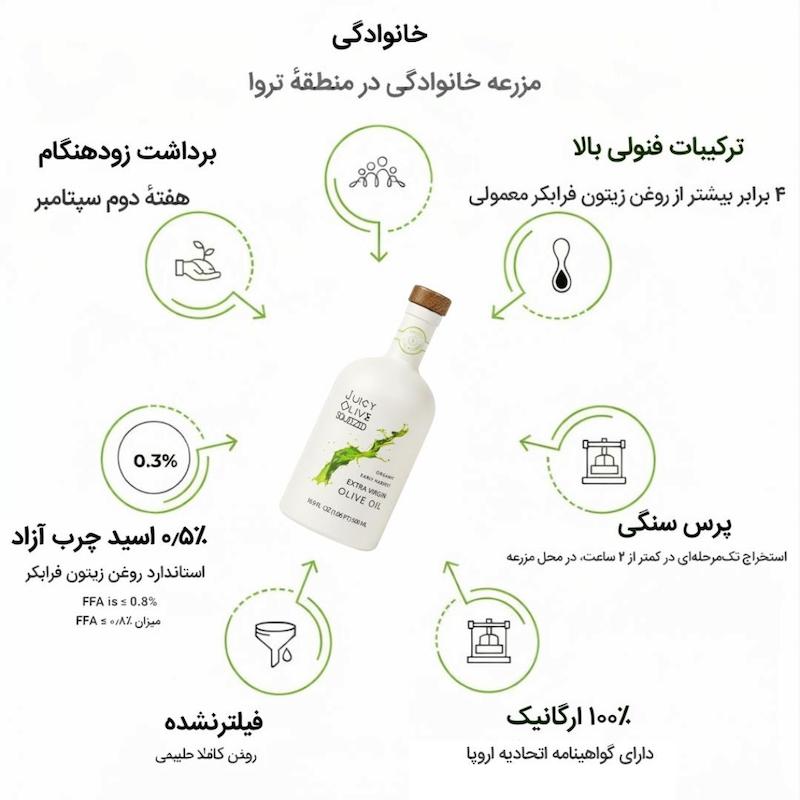 🟢روغن زیتون فرابکر(نیم لیتری) لاین سبز Fruity & Full-Bodied