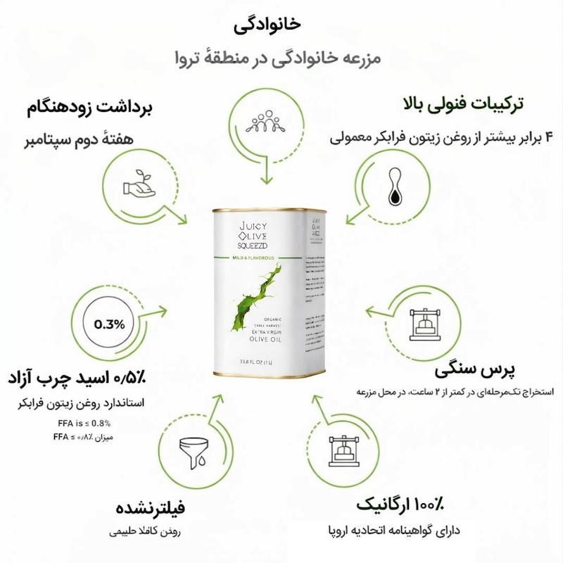 🟢روغن زیتون فرابکر‌ یک لیتری لاین سبز -Fruity & Full-Bodied