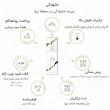🟠روغن زیتون  فرابکر دو  لیتری - Relish & Smooth
