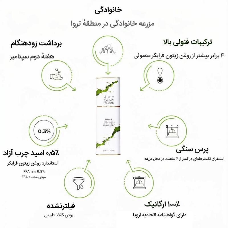 🟠روغن زیتون  فرابکر دو  لیتری لاین نارنجی - Relish & Smooth