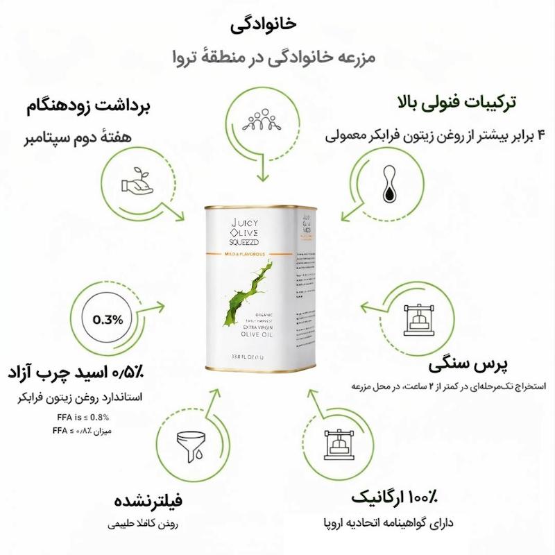 🟠روغن زیتون  فرابکر یک لیتری لاین نارنجی - Relish & Smooth