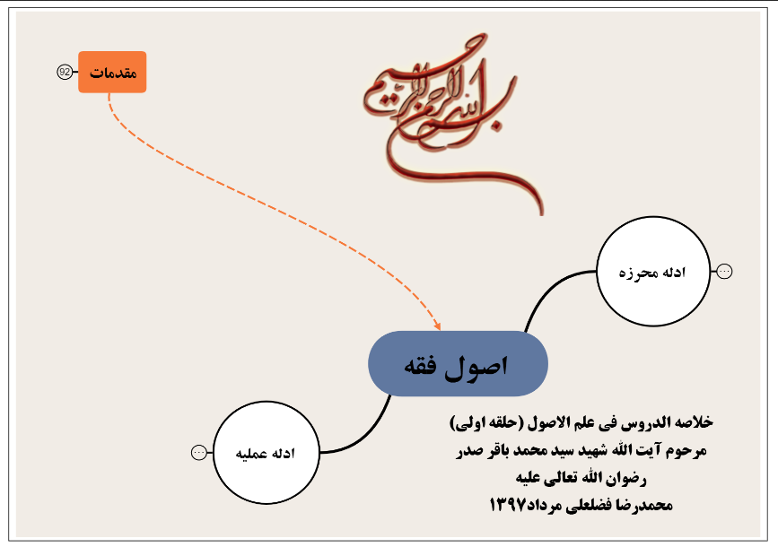 تلخیص نموداری حلقه ای اولی