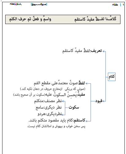 تلخیص نموداری سیوطی