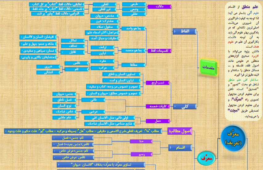 تلخیص نموداری منطق (رایگان )