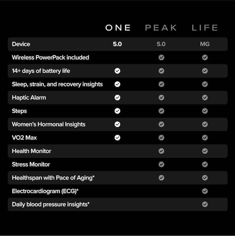 دستبند هوشمند ورزشی هوپ مدل Whoop LIFE 5.0 MG+ اشتراک 12 ماهه