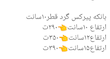 سرویس بانکه پیرکس قاشق دار