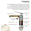 ست ۴تکه شیرآلات کرومات مدل فیوره طلا مات