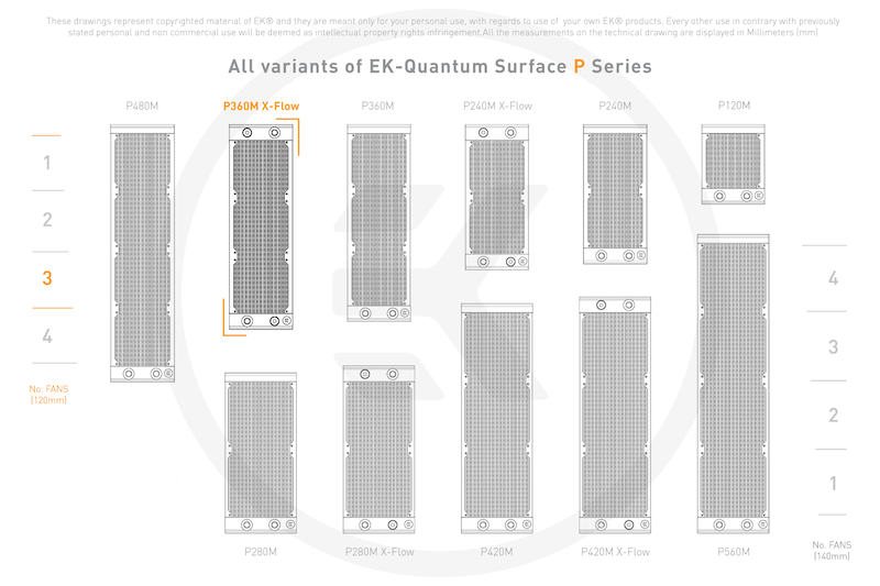 رادیاتور کامپیوتر EKWB EK-Quantum Surface P360M X-Flow - White