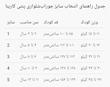 جوراب شلواری دخترانه کارینا Penti مشکی