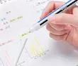 پاک کن اتودی 6 میل مونو استیک تومبو