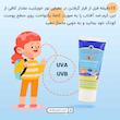 کرم ضد افتاب SPF30 کودکان فاقد جاذب های شیمیایی سان سیف