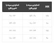 سوتین اسفنجی هارنس‌دار