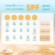 فلوئید ضدآفتاب بی‌رنگ مای SPF50 مدل Smart Defense مناسب انواع پوست