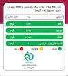 کافی میکس زعفرانی بدون شکر پپتینا بسته ۱۰ عددی 