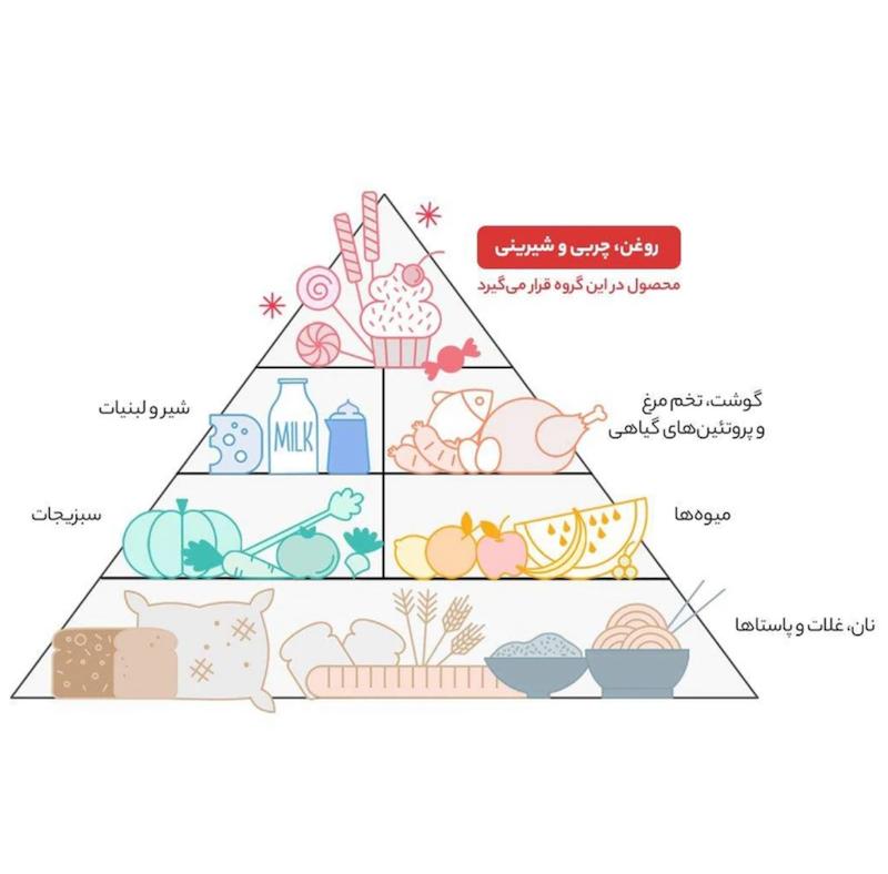 کنسرو تن ماهی در آب نمک گیلانی 
