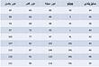 ست کبریتی کشی دو تیکه سویل 