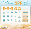 کرم ضد آفتاب رنگی پیکسل 50 SPF مدل LIGHT BEIGE مناسب برای پوست های چرب حجم 50 میلی لیتر