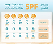 فلوئید ضدآفتاب بی رنگ پریم SPF 50 مدل C-Prime Fusion Water مناسب انواع پوست حجم 40 میلی لیتر