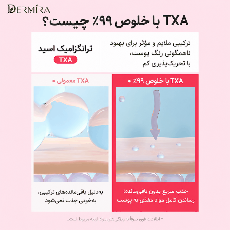 اینفوگرافیک کرم TXA و نیاسینامید مدیکیوب با تصویر مقایسه بافت و رنگ پوست