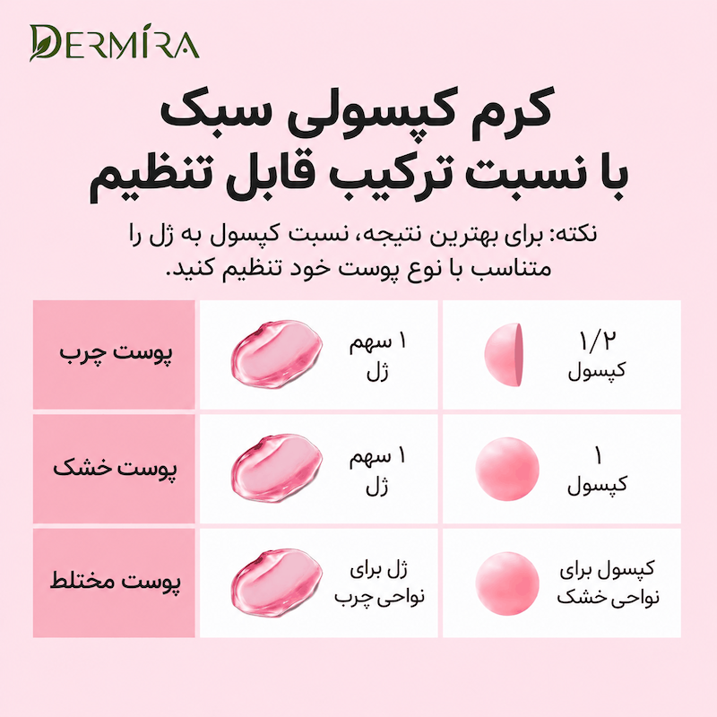 اینفوگرافیک کرم کپسولی TXA نیاسینامید مدیکیوب با جدول ترکیبات و کپسول‌های صورتی