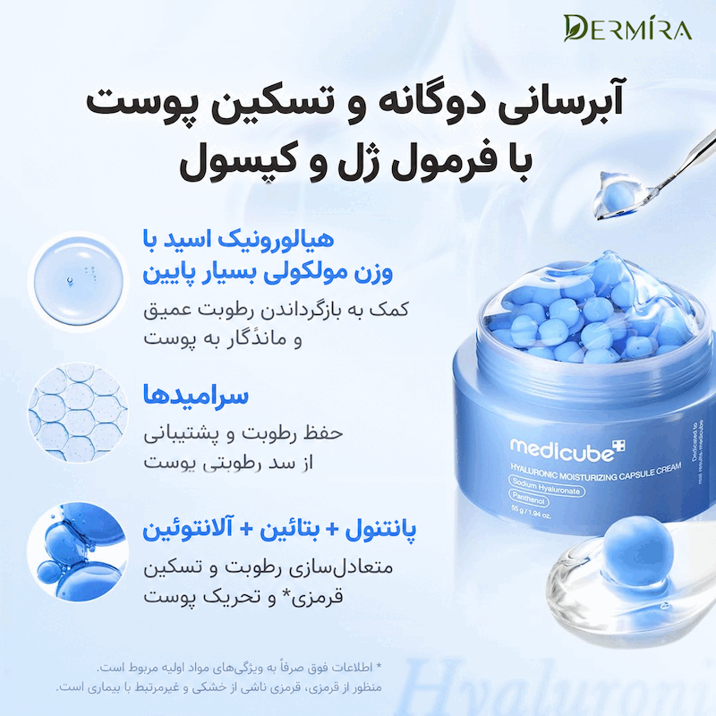 اینفوگرافیک کرم کپسولی هیالورونیک مدیکیوب با تصویر ظرف آبی و کپسول‌های هیالورونیک