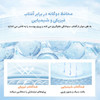 ضدآفتاب شیر لایکو | LAIKOU 