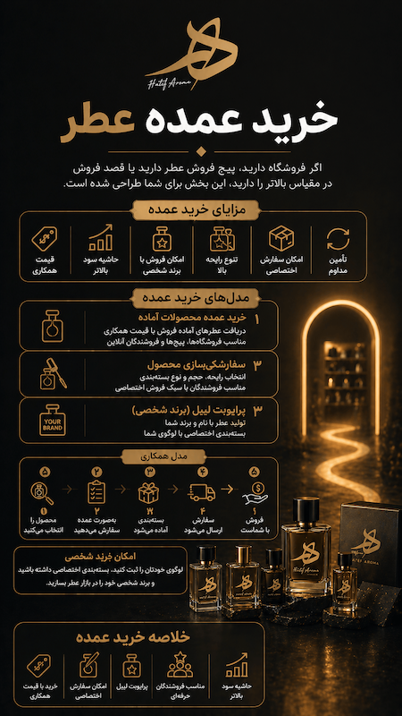 خرید عمده عطر