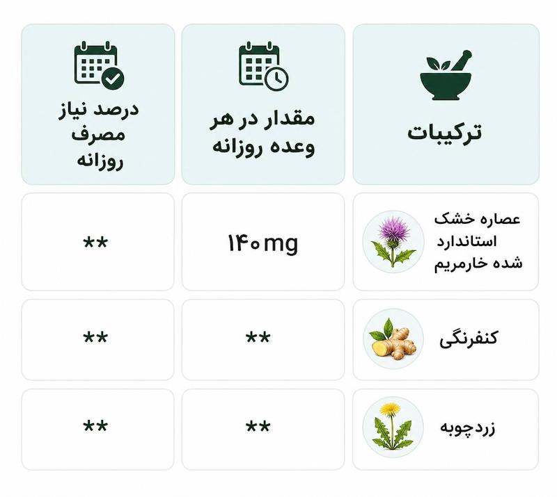 قرص لیوروفیت ایران داروک